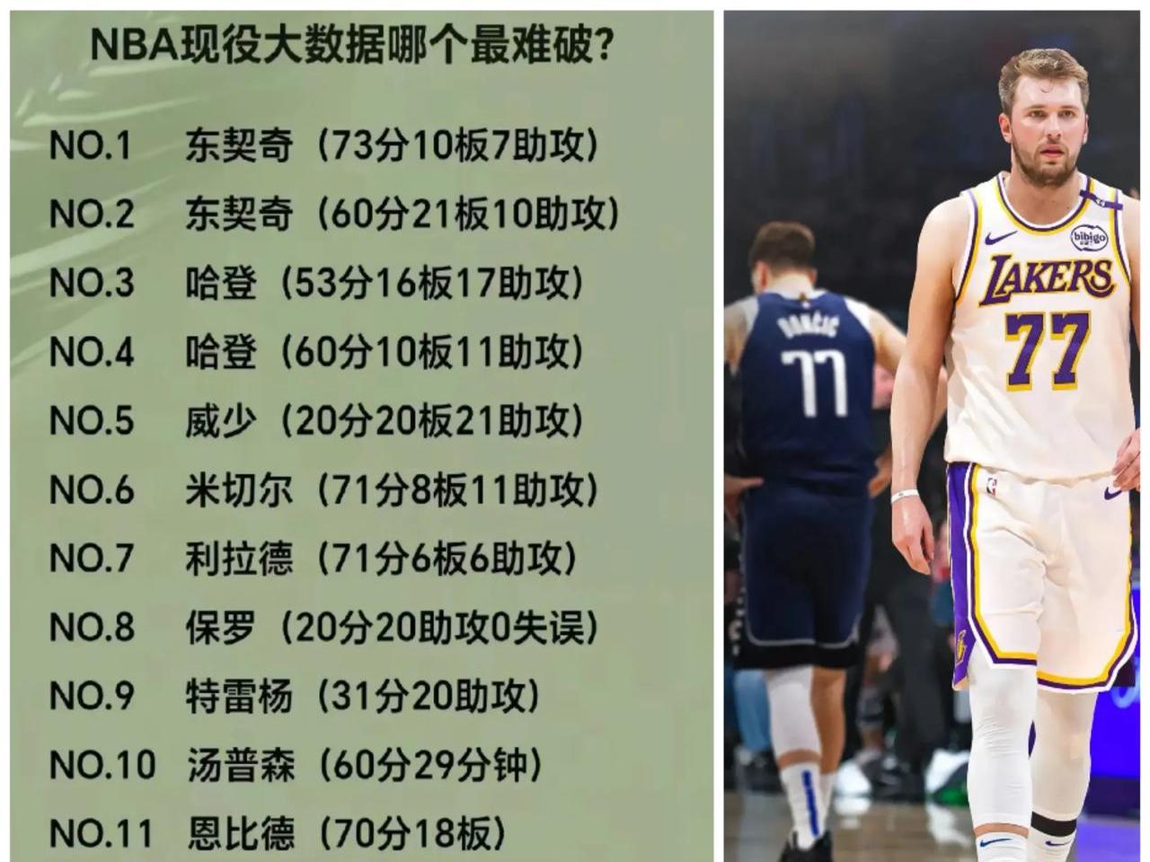 东契奇连续七场比赛得分超过刷新纪录，拜仁不断突破！-九游云游戏